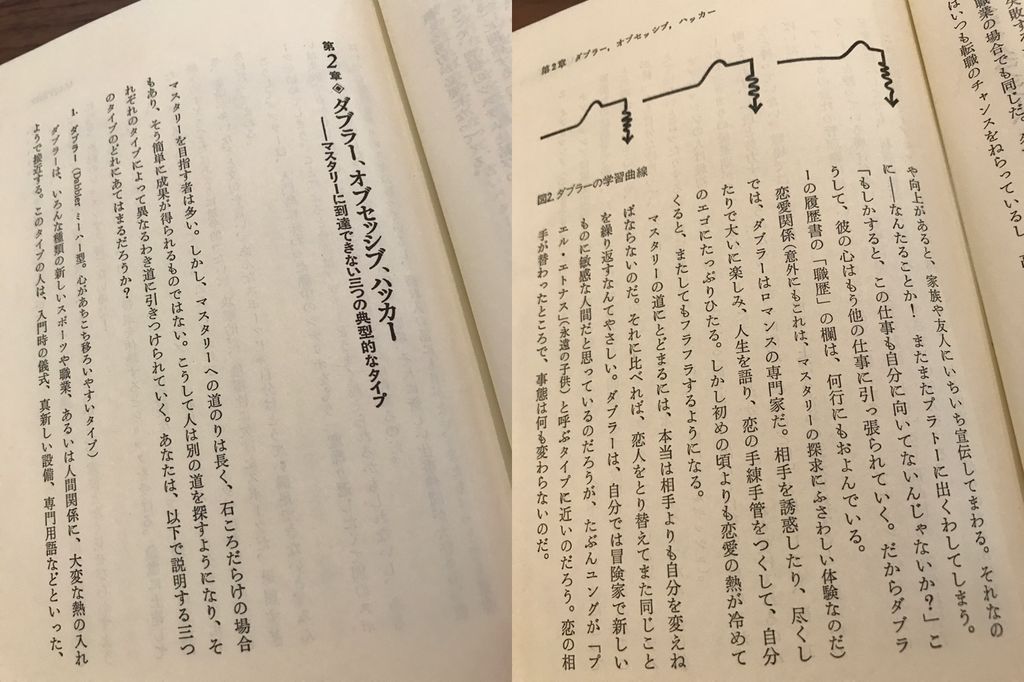 マスタリーに到達できない3つのタイプ。ダブラー(Dabbler ミーハー型)、オブセッシブ(Obsessive せっかち型)、ハッカー(Hacker のらりくらり型)。 達人のサイエンス―真の自己成長のために マスタリーに到達できない3つのタイプ。ダブラー(Dabbler ミーハー型)、オブセッシブ(Obsessive せっかち型)、ハッカー(Hacker のらりくらり型)。 達人のサイエンス―真の自己成長のために