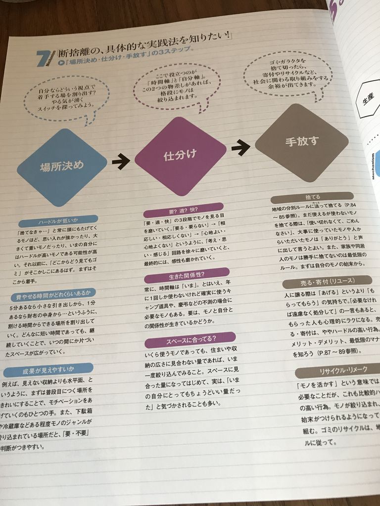 自分軸と時間軸が交わるところが自分にとって必要なモノ。その物は今必要なのか。将来確実に必要になるのか。 見てわかる、「断捨離」 (マガジンハウスムック) | やました ひでこ, マガジンハウス 自分軸と時間軸が交わるところが自分にとって必要なモノ。その物は今必要なのか。将来確実に必要になるのか。 見てわかる、「断捨離」 (マガジンハウスムック) | やました ひでこ, マガジンハウス