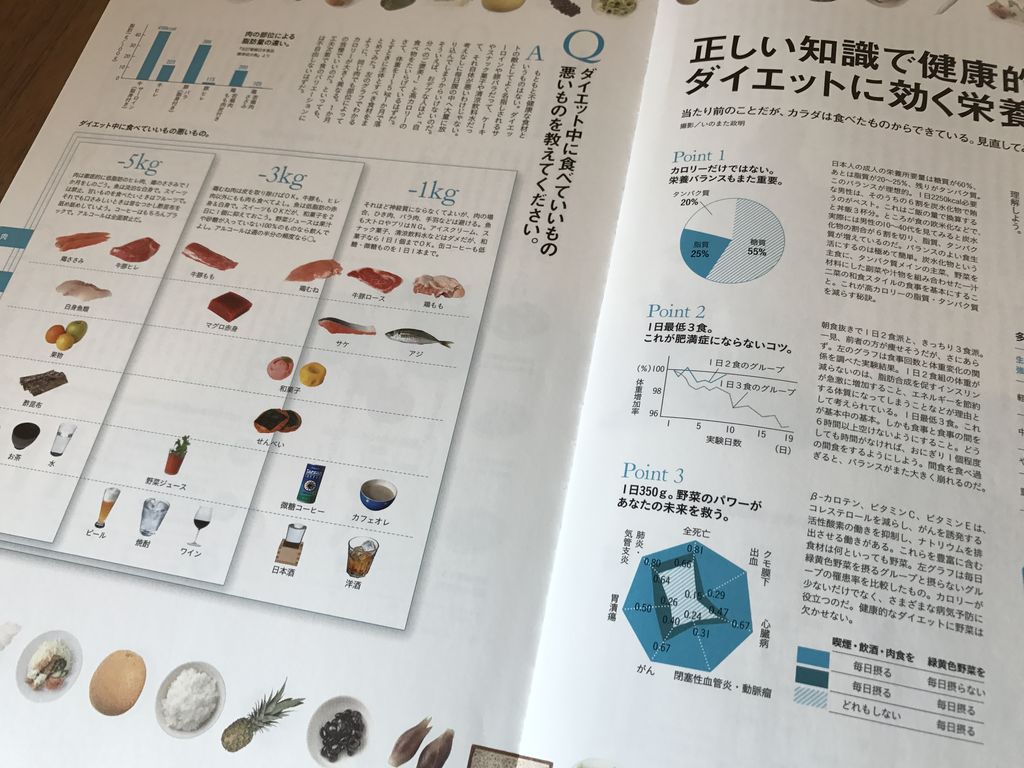 1日最低3食、野菜を摂る、ダイエット中に食べていいもの悪いもの。 Tarzan特別編集 太らない食べ方 完全BOOK (マガジンハウスムック) 1日最低3食、野菜を摂る、ダイエット中に食べていいもの悪いもの。 Tarzan特別編集 太らない食べ方 完全BOOK (マガジンハウスムック)
