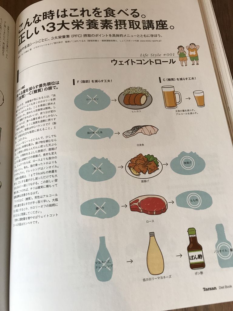 まずは脂質を減らす。次に糖質を減らす。 Tarzan特別編集 太らない食べ方 完全BOOK (マガジンハウスムック) まずは脂質を減らす。次に糖質を減らす。 Tarzan特別編集 太らない食べ方 完全BOOK (マガジンハウスムック)
