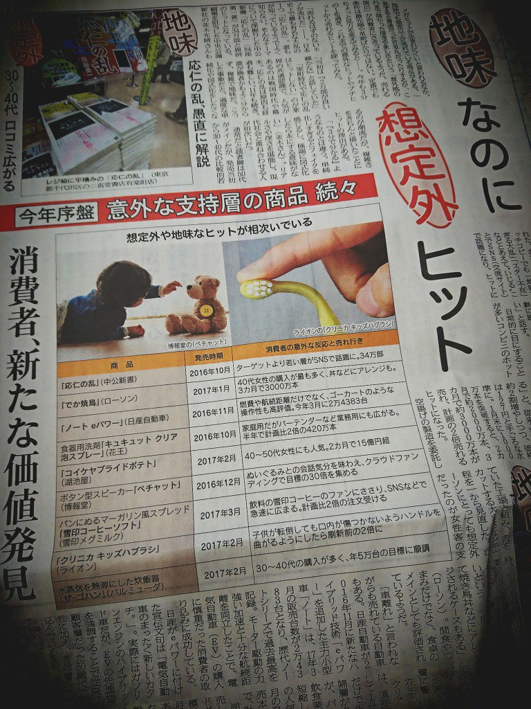 ここに出ている商品は30代以降に売れてるのかな。でか焼鳥は40代女性の購入が最も多い。子どもが転倒しても口内が傷つかないようハンドルを曲がるようにしたクリニカ キッズハブラシ。応仁の乱。ぬいぐるみ会話ペチャット。 「地味なのに想定外ヒット」 日経MJ 2017年5月7日 ここに出ている商品は30代以降に売れてるのかな。でか焼鳥は40代女性の購入が最も多い。子どもが転倒しても口内が傷つかないようハンドルを曲がるようにしたクリニカ キッズハブラシ。応仁の乱。ぬいぐるみ会話ペチャット。 「地味なのに想定外ヒット」 日経MJ 2017年5月7日
