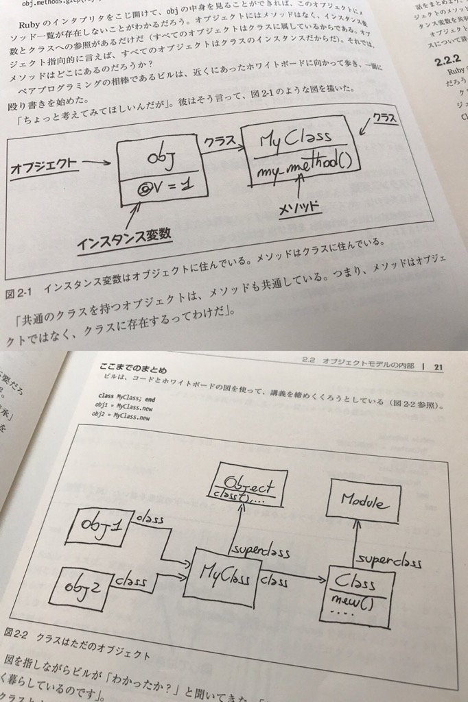 オブジェクトモデルの内部構造。Module , Class, Object. メタプログラミングRuby 第2版 | Paolo Perrotta, 角 征典 オブジェクトモデルの内部構造。Module , Class, Object. メタプログラミングRuby 第2版 | Paolo Perrotta, 角 征典