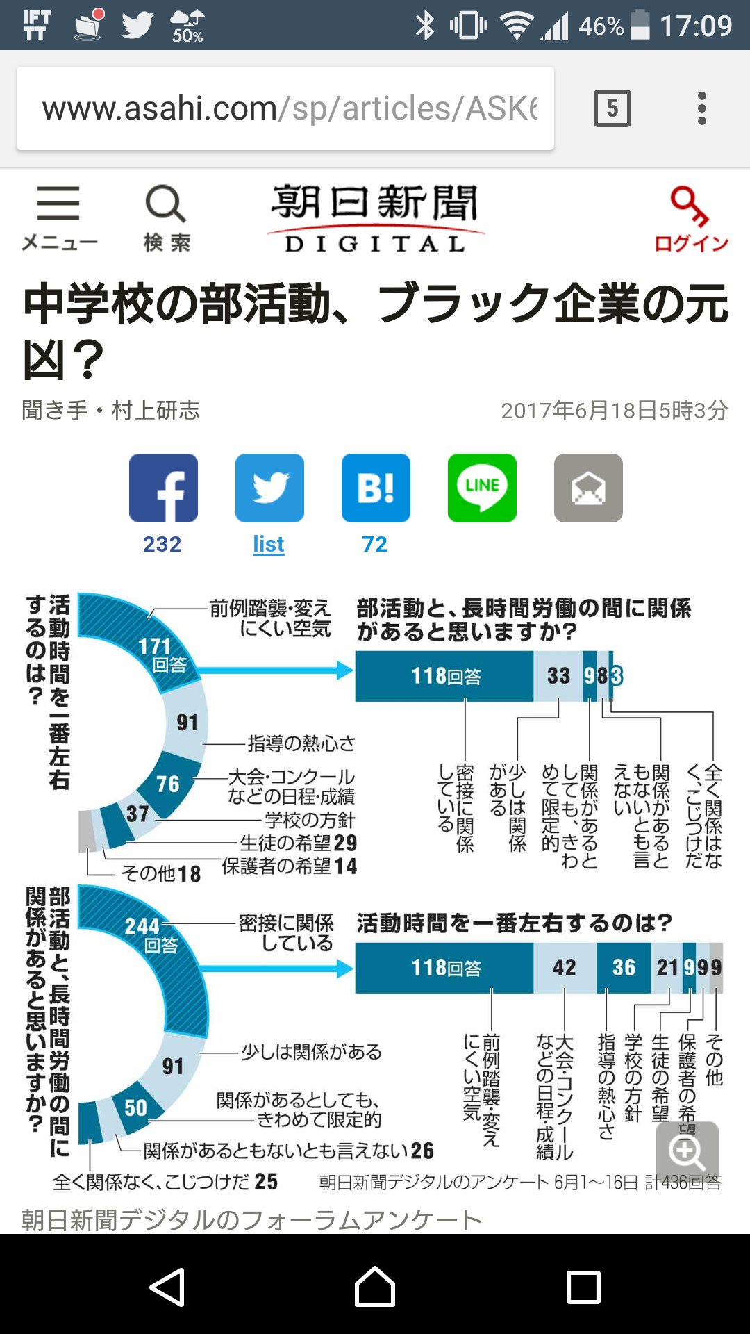 朝日新聞デジタルのフォーラムアンケート結果。 中学校の部活動、ブラック企業の元凶?:朝日新聞デジタル 朝日新聞デジタルのフォーラムアンケート結果。 中学校の部活動、ブラック企業の元凶?:朝日新聞デジタル