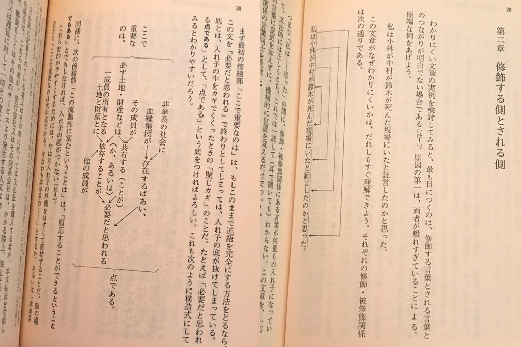 修飾する側とされる側に距離があるとわかりにくくなるとか。こういうの学校で教えてもらったおぼえがないなぁ(聞いていなかっただけかもしれないが)。 日本語の作文技術 (1982年) | 本多 勝一 修飾する側とされる側に距離があるとわかりにくくなるとか。こういうの学校で教えてもらったおぼえがないなぁ(聞いていなかっただけかもしれないが)。 日本語の作文技術 (1982年) | 本多 勝一