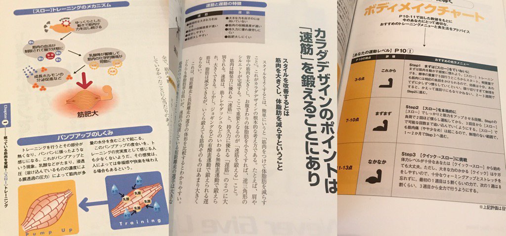 スロトレで血流制限してパンプアップ。無酸素で動く速筋を使う。筋肉を肥大させる化学的ストレス。 1日10分〈クイック→スロー〉で自在に肉体改造 体脂肪が落ちるトレーニング (カラダをつくる本シリーズ) | 石井 直方, 谷本 道哉 スロトレで血流制限してパンプアップ。無酸素で動く速筋を使う。筋肉を肥大させる化学的ストレス。 1日10分〈クイック→スロー〉で自在に肉体改造 体脂肪が落ちるトレーニング (カラダをつくる本シリーズ) | 石井 直方, 谷本 道哉