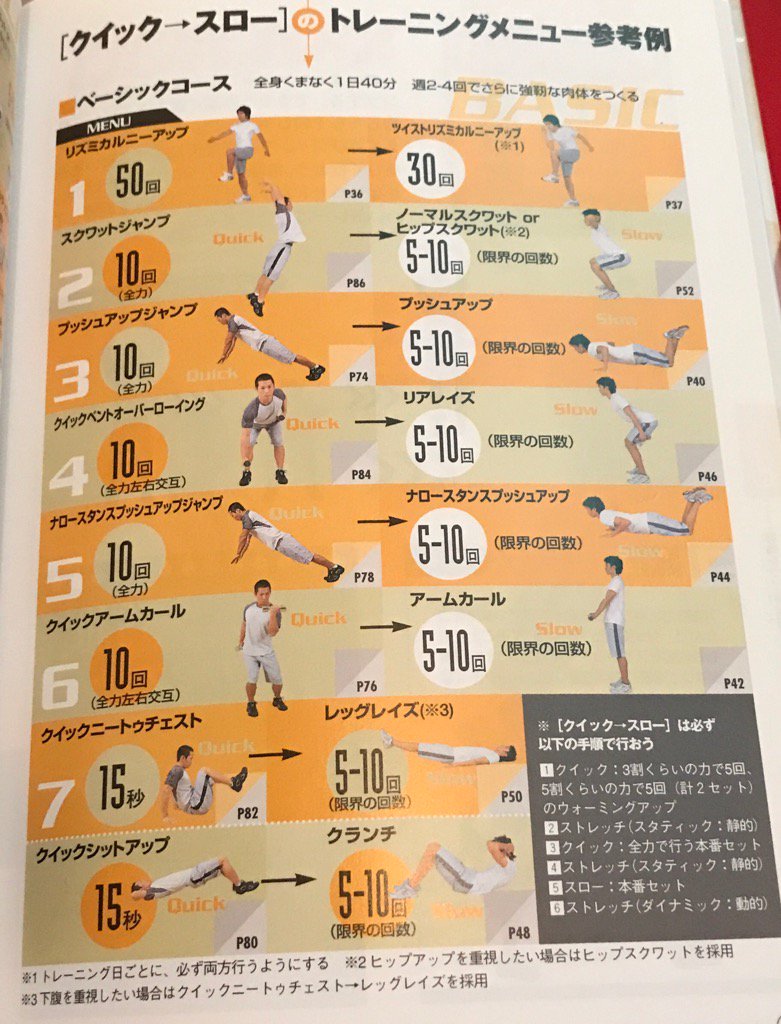 トレーニングメニュー例。さっきのイラストとちがって運動時間が増えているけど・・・この筋トレを以前はそれなりにやっていた・・・はず。 1日10分〈クイック→スロー〉で自在に肉体改造 体脂肪が落ちるトレーニング トレーニングメニュー例。さっきのイラストとちがって運動時間が増えているけど・・・この筋トレを以前はそれなりにやっていた・・・はず。 1日10分〈クイック→スロー〉で自在に肉体改造 体脂肪が落ちるトレーニング