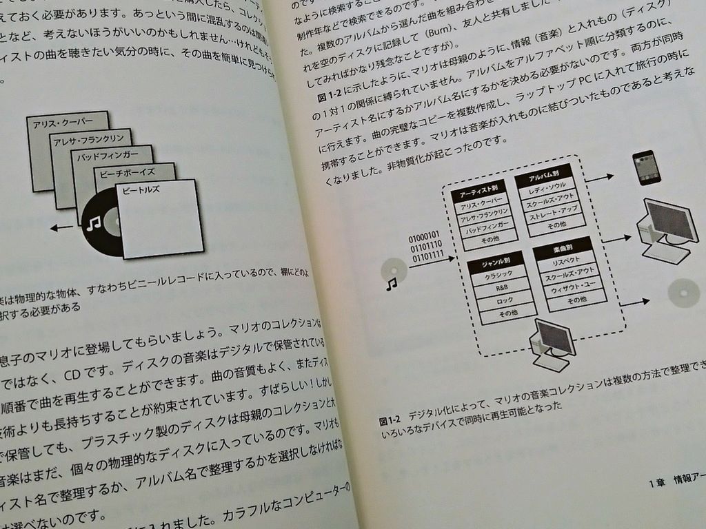 物質から解放された時代の情報整理法。 情報アーキテクチャ 第4版 ―見つけやすく理解しやすい情報設計 | Louis Rosenfeld, Peter Morville, Jorge Arango, 篠原 稔和, 岡 真由美 物質から解放された時代の情報整理法。 情報アーキテクチャ 第4版 ―見つけやすく理解しやすい情報設計 | Louis Rosenfeld, Peter Morville, Jorge Arango, 篠原 稔和, 岡 真由美