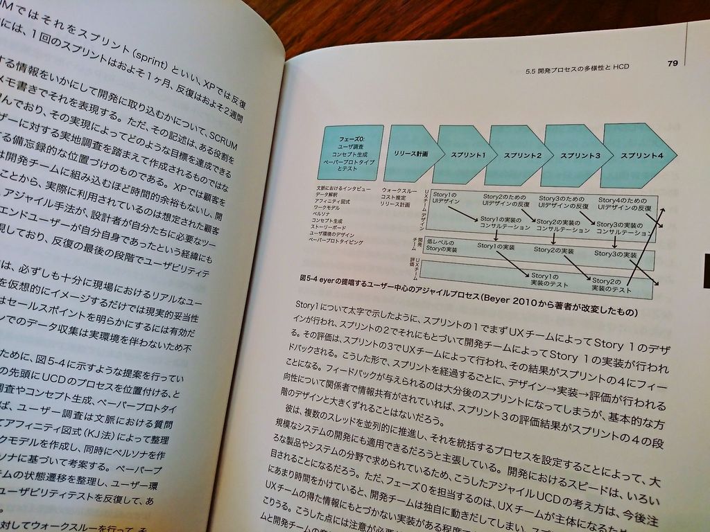 ユーザー中心のアジャイルプロセス。 人間中心設計の基礎 (HCDライブラリー (第1巻)) | 黒須 正明, 松原 幸行, 八木 大彦, 山崎 和彦 ユーザー中心のアジャイルプロセス。 人間中心設計の基礎 (HCDライブラリー (第1巻)) | 黒須 正明, 松原 幸行, 八木 大彦, 山崎 和彦