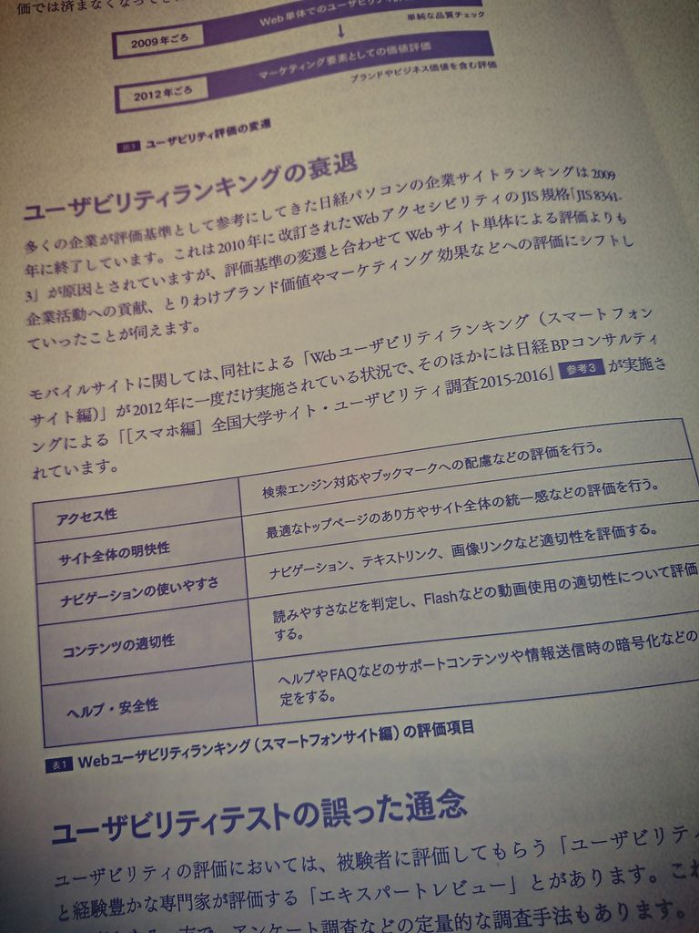 そんなのあったんだ。 「多くの企業が評価基準として参考にしてきた日経パソコンの企業サイトランキング」 IA/UXプラクティス モバイル情報アーキテクチャとUXデザイン | 坂本貴史 そんなのあったんだ。 「多くの企業が評価基準として参考にしてきた日経パソコンの企業サイトランキング」 IA/UXプラクティス モバイル情報アーキテクチャとUXデザイン | 坂本貴史