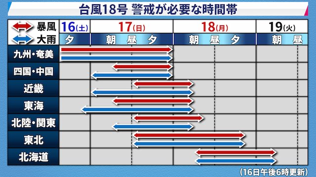 台風18号 警戒が必要な時間帯。地域別に載ってるからいつもこれが参考になる。 台風18号(2017年)の進路予想 台風情報 - Yahoo!天気・災害 台風18号 警戒が必要な時間帯。地域別に載ってるからいつもこれが参考になる。 台風18号(2017年)の進路予想 台風情報 - Yahoo!天気・災害