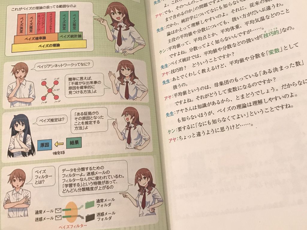 会話形式のわりに頭にすっと入ってこないのは、内容が濃いのと、ストーリーに絡めてないからかな。ゆっくり読まないとダメかも。 図解・ベイズ統計「超」入門 あいまいなデータから未来を予測する技術 (サイエンス・アイ新書) | 涌井 貞美 会話形式のわりに頭にすっと入ってこないのは、内容が濃いのと、ストーリーに絡めてないからかな。ゆっくり読まないとダメかも。 図解・ベイズ統計「超」入門 あいまいなデータから未来を予測する技術 (サイエンス・アイ新書) | 涌井 貞美