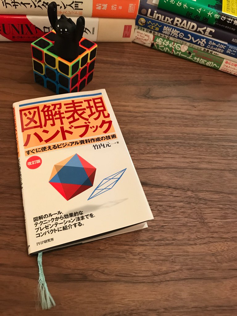 「1998年8月に刊行された「図解表現ハンドブック」の改訂版」「箇条書きを使った図解、表を使った図解、グラフを使った図解、論理図解、物理図解」 図解表現ハンドブック―すぐに使えるビジュアル資料作成の技術 | 竹内 元一 「1998年8月に刊行された「図解表現ハンドブック」の改訂版」「箇条書きを使った図解、表を使った図解、グラフを使った図解、論理図解、物理図解」 図解表現ハンドブック―すぐに使えるビジュアル資料作成の技術 | 竹内 元一