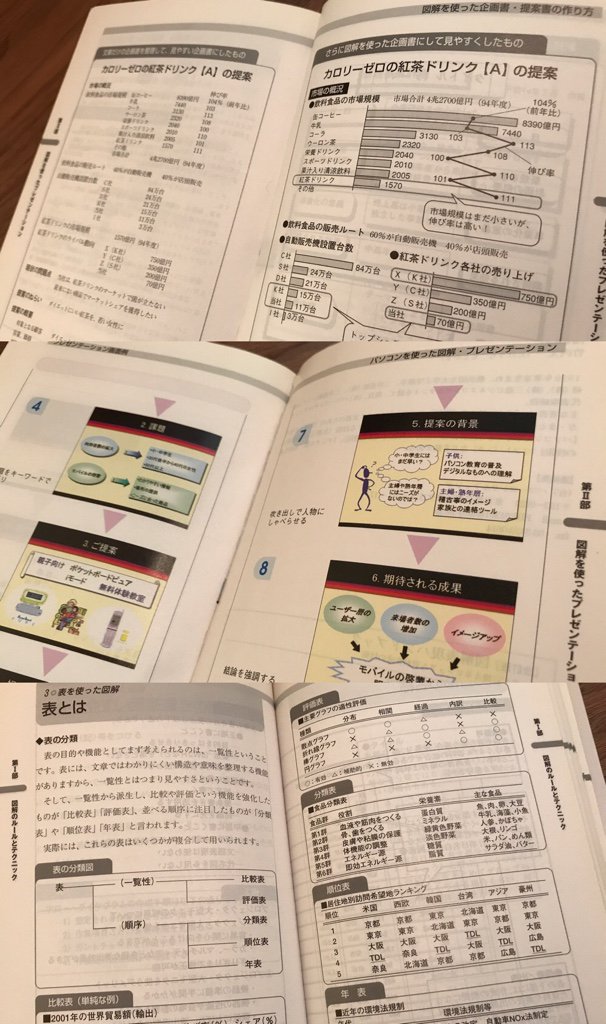 さすがにいま見るとビジュアルが古い。 「吹き出しで人物にしゃべらせる」 図解表現ハンドブック―すぐに使えるビジュアル資料作成の技術 | 竹内 元一 さすがにいま見るとビジュアルが古い。 「吹き出しで人物にしゃべらせる」 図解表現ハンドブック―すぐに使えるビジュアル資料作成の技術 | 竹内 元一