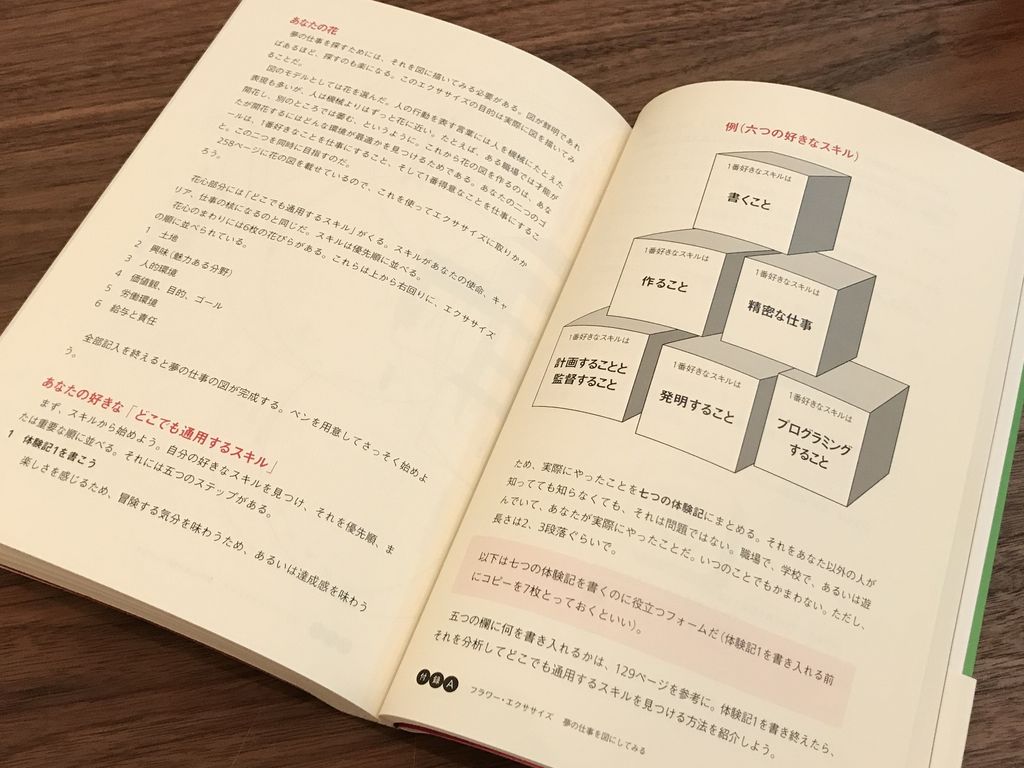 どこでも通用するスキルを書き出す。 あなたのパラシュートは何色? | リチャード・ボウルズ, 花田 知恵 どこでも通用するスキルを書き出す。 あなたのパラシュートは何色? | リチャード・ボウルズ, 花田 知恵