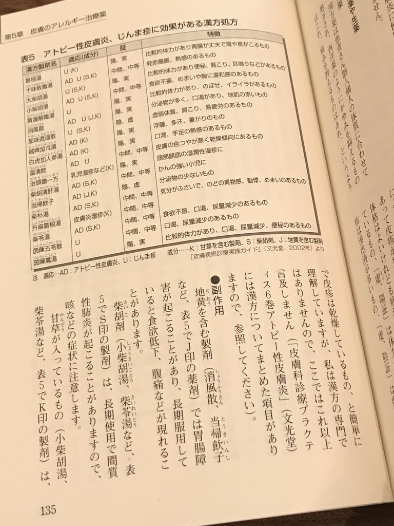 アトピー性皮膚炎、じんま疹に効果がある漢方処方。 詳しくわかるアレルギーの薬 | 中川 武正 アトピー性皮膚炎、じんま疹に効果がある漢方処方。 詳しくわかるアレルギーの薬 | 中川 武正