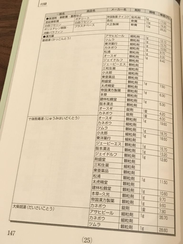 巻末には薬剤リストが載ってる。いろんなメーカーが販売している単価がわかる。 詳しくわかるアレルギーの薬 | 中川 武正 巻末には薬剤リストが載ってる。いろんなメーカーが販売している単価がわかる。 詳しくわかるアレルギーの薬 | 中川 武正