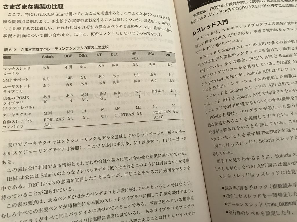 さまざまなOSの実装上の比較表。Solaris, DCE, OS/2, Windows NT, DEC, HP-UX, SGI, AIX. マルチスレッドプログラミング入門 | Bil Lewis, Daniel J. Berg さまざまなOSの実装上の比較表。Solaris, DCE, OS/2, Windows NT, DEC, HP-UX, SGI, AIX. マルチスレッドプログラミング入門 | Bil Lewis, Daniel J. Berg