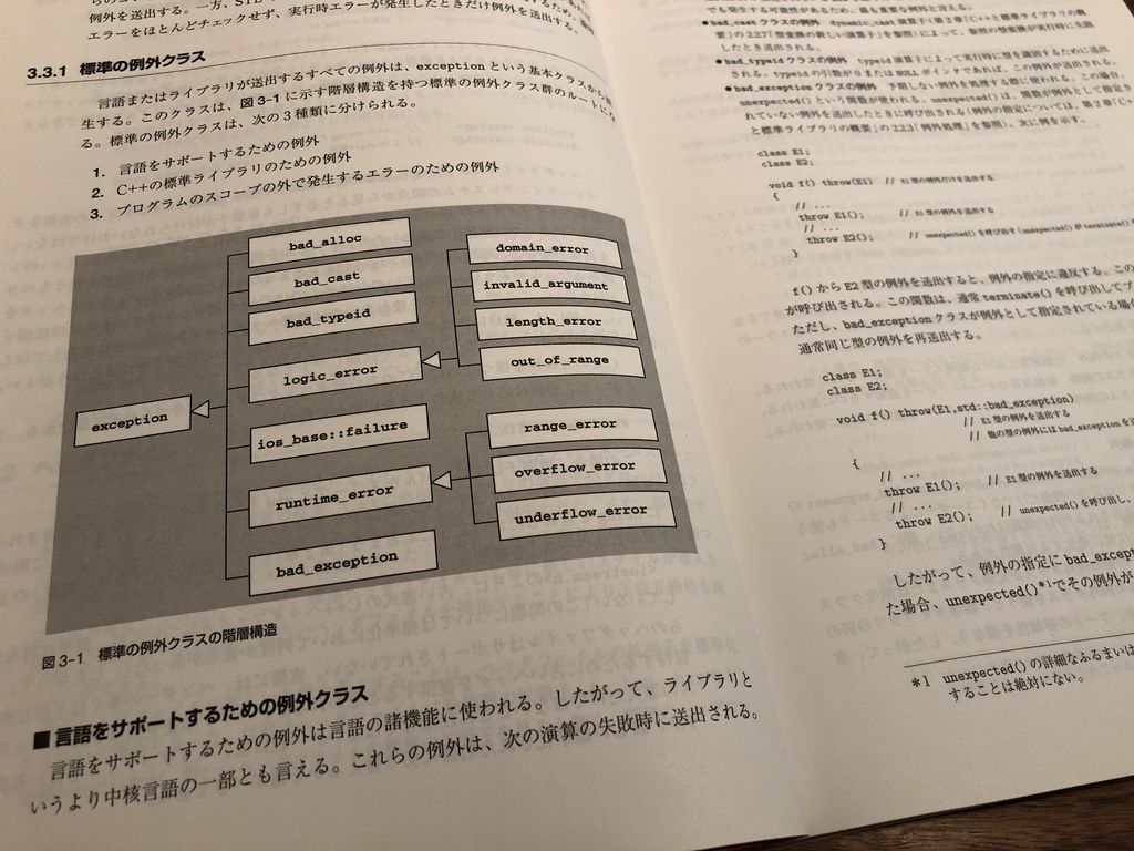 標準の例外クラス。C++で例外はサポートされてるとかサポートされてないとかいろいろあってあんまり使わなかったなぁ。 C++標準ライブラリチュートリアル&リファレンス (ASCII Addison Wesley Programming Series) | ニコライ・M. ジョスティス, Nicolai M. Josuttis 標準の例外クラス。C++で例外はサポートされてるとかサポートされてないとかいろいろあってあんまり使わなかったなぁ。 C++標準ライブラリチュートリアル&リファレンス (ASCII Addison Wesley Programming Series) | ニコライ・M. ジョスティス, Nicolai M. Josuttis