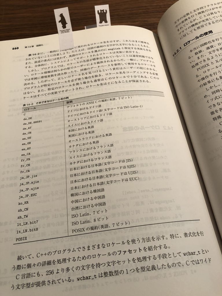 ロケール名を眺めていると Unicode なんて使われていない時代を感じる。 C++標準ライブラリチュートリアル&リファレンス (ASCII Addison Wesley Programming Series) | ニコライ・M. ジョスティス, Nicolai M. Josuttis, 吉川 邦夫 ロケール名を眺めていると Unicode なんて使われていない時代を感じる。 C++標準ライブラリチュートリアル&リファレンス (ASCII Addison Wesley Programming Series) | ニコライ・M. ジョスティス, Nicolai M. Josuttis, 吉川 邦夫