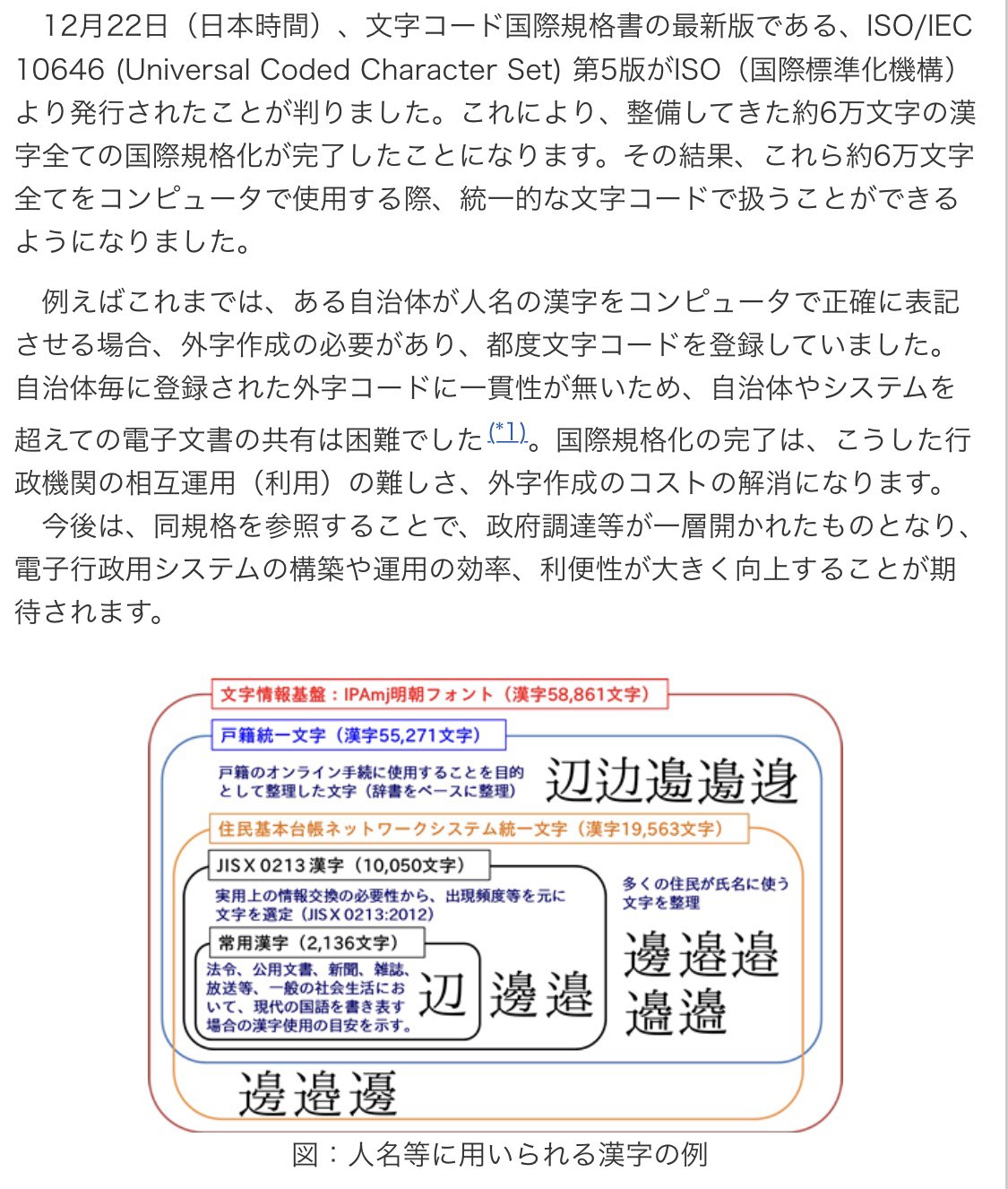 パッケージソフトでは満足できず自社の仕組みに合わせてカスタマイズしないでいられない日本の企業、の日本国版みたいな。良いのか悪いのか。 プレス発表 「文字情報基盤整備事業」で推進していた漢字6万文字の国際規格化が完了:IPA 独立行政法人 情報処理推進機構 パッケージソフトでは満足できず自社の仕組みに合わせてカスタマイズしないでいられない日本の企業、の日本国版みたいな。良いのか悪いのか。 プレス発表 「文字情報基盤整備事業」で推進していた漢字6万文字の国際規格化が完了:IPA 独立行政法人 情報処理推進機構