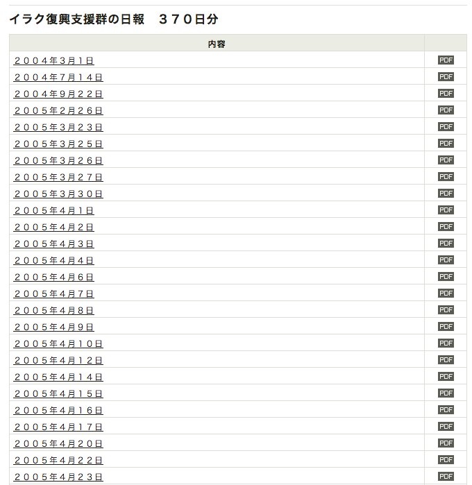 PDFで公開されてる。 「防衛省は16日、これまで「存在しない」としてきた自衛隊のイラク派遣の際の活動報告(日報)を公表した。計435日分、約1万5千ページにのぼる日報は次の通り」 陸自イラク「日報」 防衛省が公表した全文書:朝日新聞デジタル PDFで公開されてる。 「防衛省は16日、これまで「存在しない」としてきた自衛隊のイラク派遣の際の活動報告(日報)を公表した。計435日分、約1万5千ページにのぼる日報は次の通り」 陸自イラク「日報」 防衛省が公表した全文書:朝日新聞デジタル