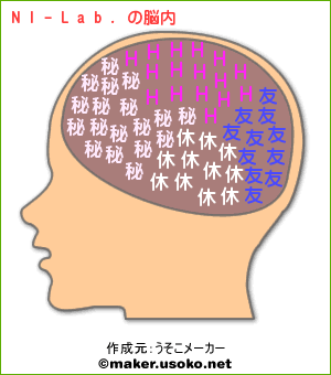 NI-Lab.の脳内イメージ - 脳内メーカー