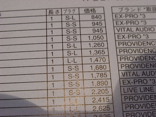 DiGiRECO 楽器用ケーブル一覧