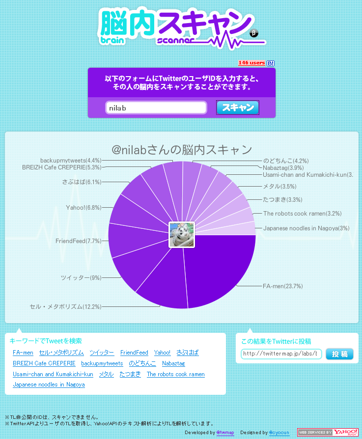@nilabさんの脳内スキャン