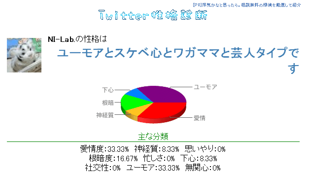 Twitter性格診断