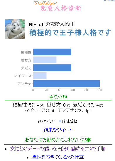 nilabのTwitter恋愛人格診断