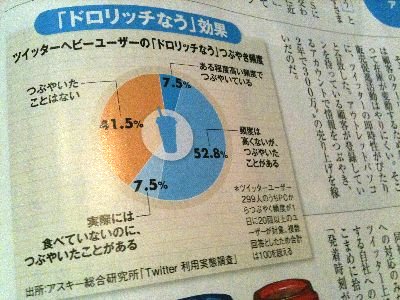 article of Twitter in Weekly Diamond