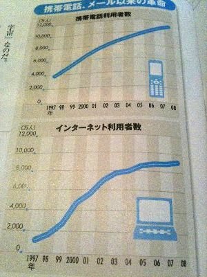 article of Twitter in Weekly Diamond