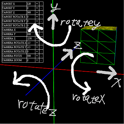 Papervision3D rotation xyz