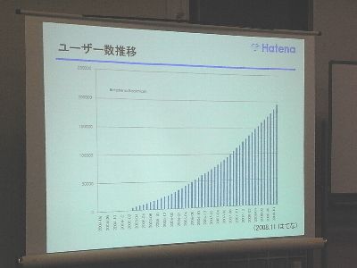 はてなブックマークPR大作戦