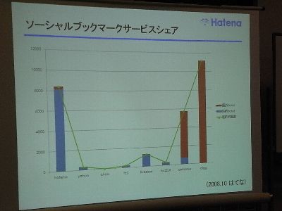 はてなブックマークPR大作戦