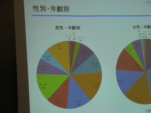 はてなブックマークPR大作戦