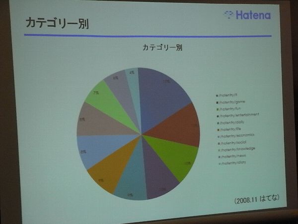 はてなブックマークPR大作戦