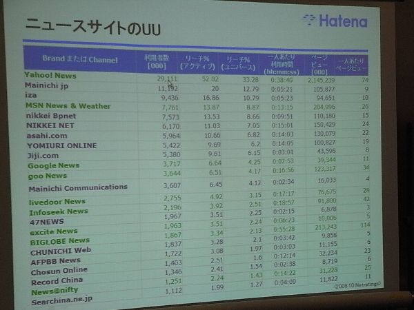 はてなブックマークPR大作戦