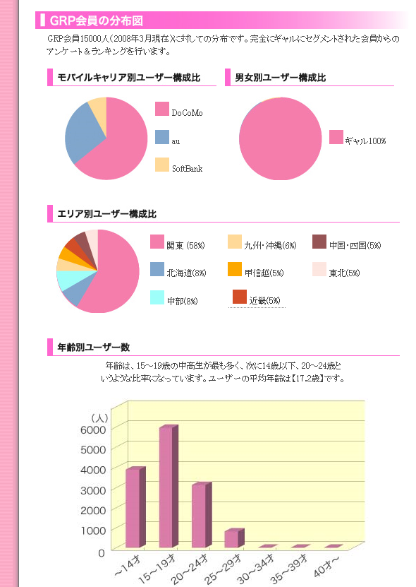 GRP会員の分布図