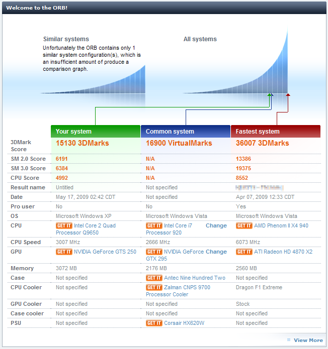 Online ResultBrowser 3DMark06 ベンチマーク Prime Galleria QH (Palit NE3TS250FHD52 GeForce GTS 250)