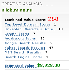 Estimated Value of the nilab.mine.nu